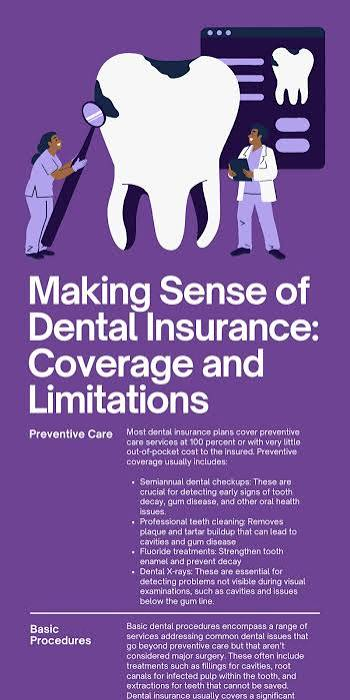 Full Coverage Dental